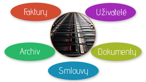 Digitalizace dokumentů | DMS EasyWork